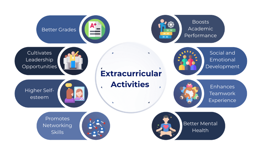 Benefits of Extracurricular Activities | Harrods International Academy