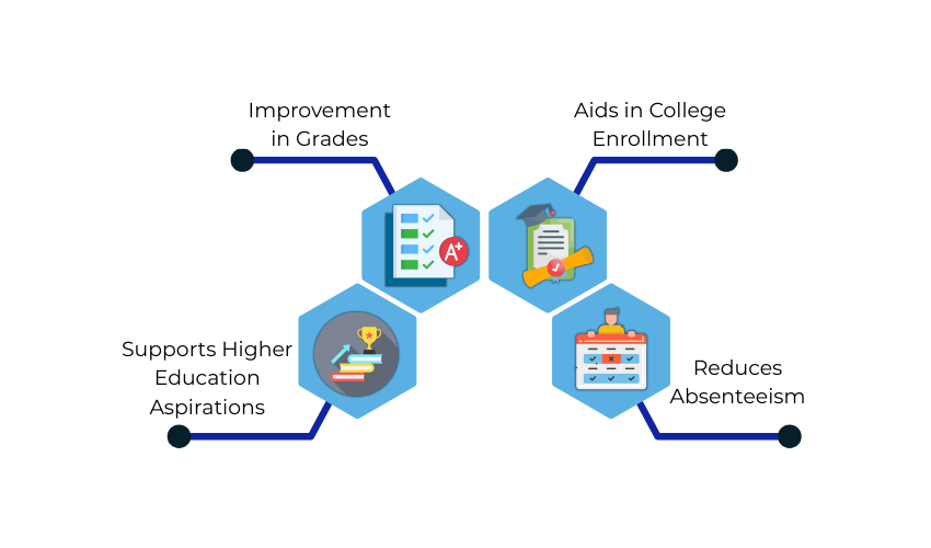 Impact of Extracurricular Activities on Students | Harrods International Academy