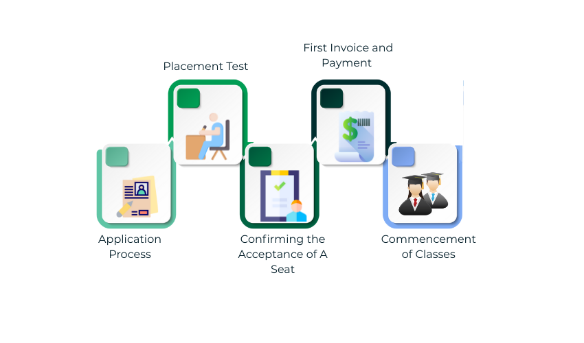 Admission Procedure in Schools | Harrods International Academy