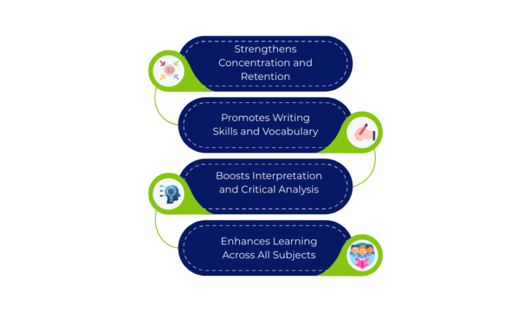 Benefits of Reading for Students | Harrods International Academy