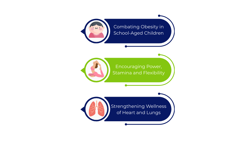 Effect of Physical Education on Student Fitness | Importance of Physical Education in Schools