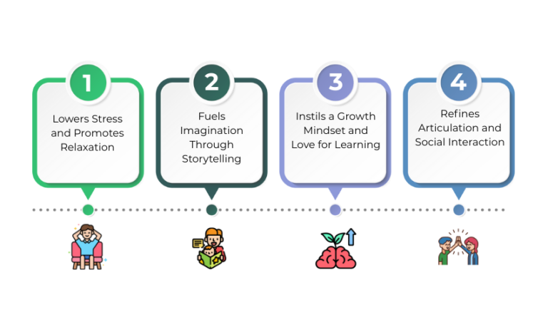 Benefits of Reading for Students | Harrods International Academy