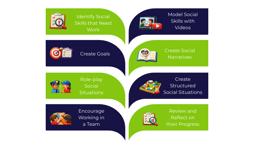 Social Skills for Students | Harrods International Academy