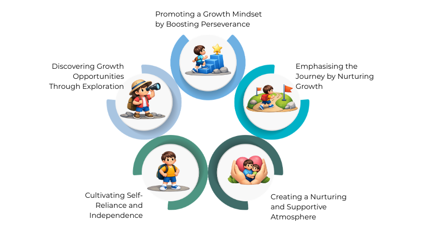 Important Life Skills for Students | Harrods International Academy