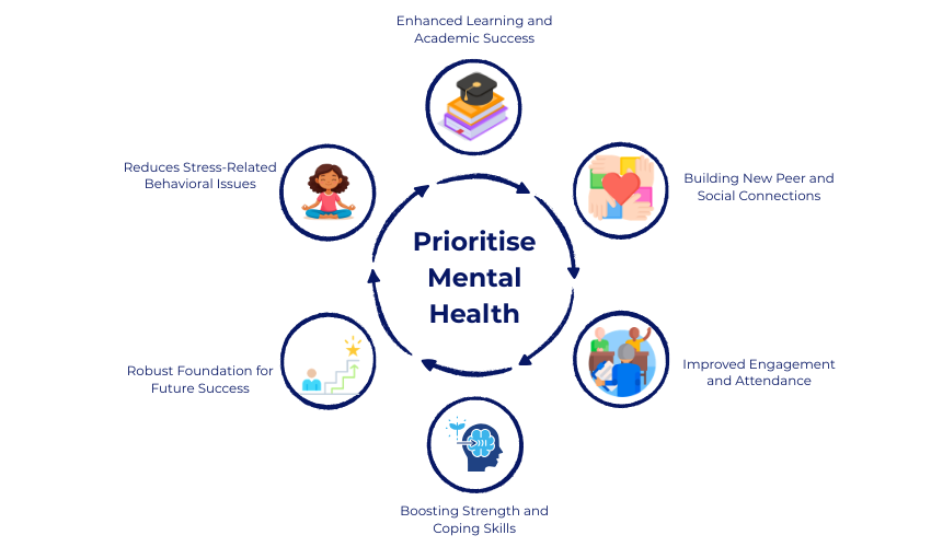Importance of Mental Health Awareness in Schools | Harrods International School