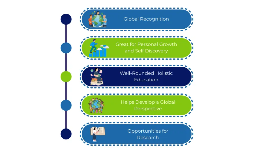 Advantages of IB Diploma Programme | Harrods International Academy
