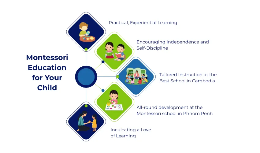 The Benefits of Montessori Education for Your Child | Harrods International Academy